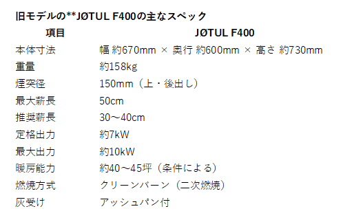 F400 spex